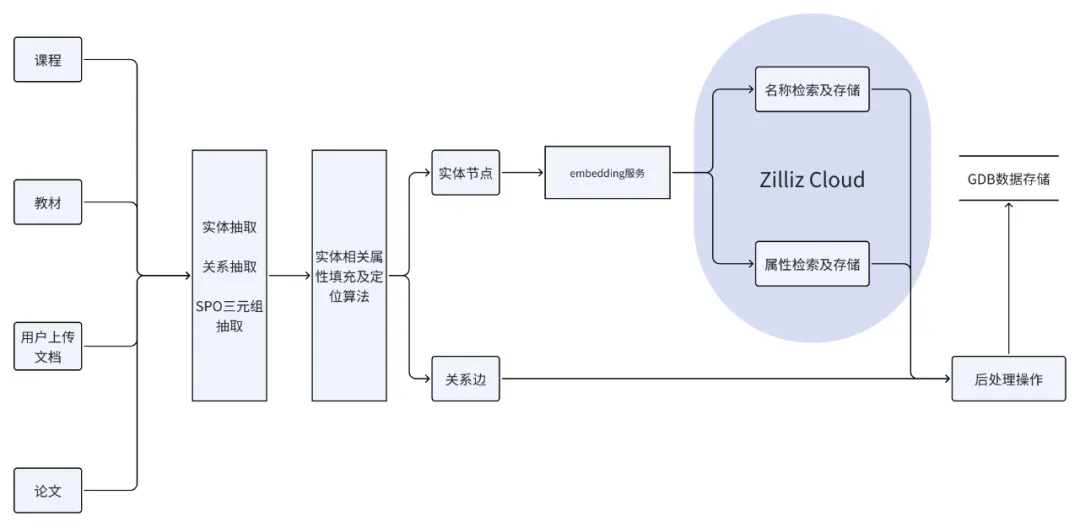 智慧树2.webp