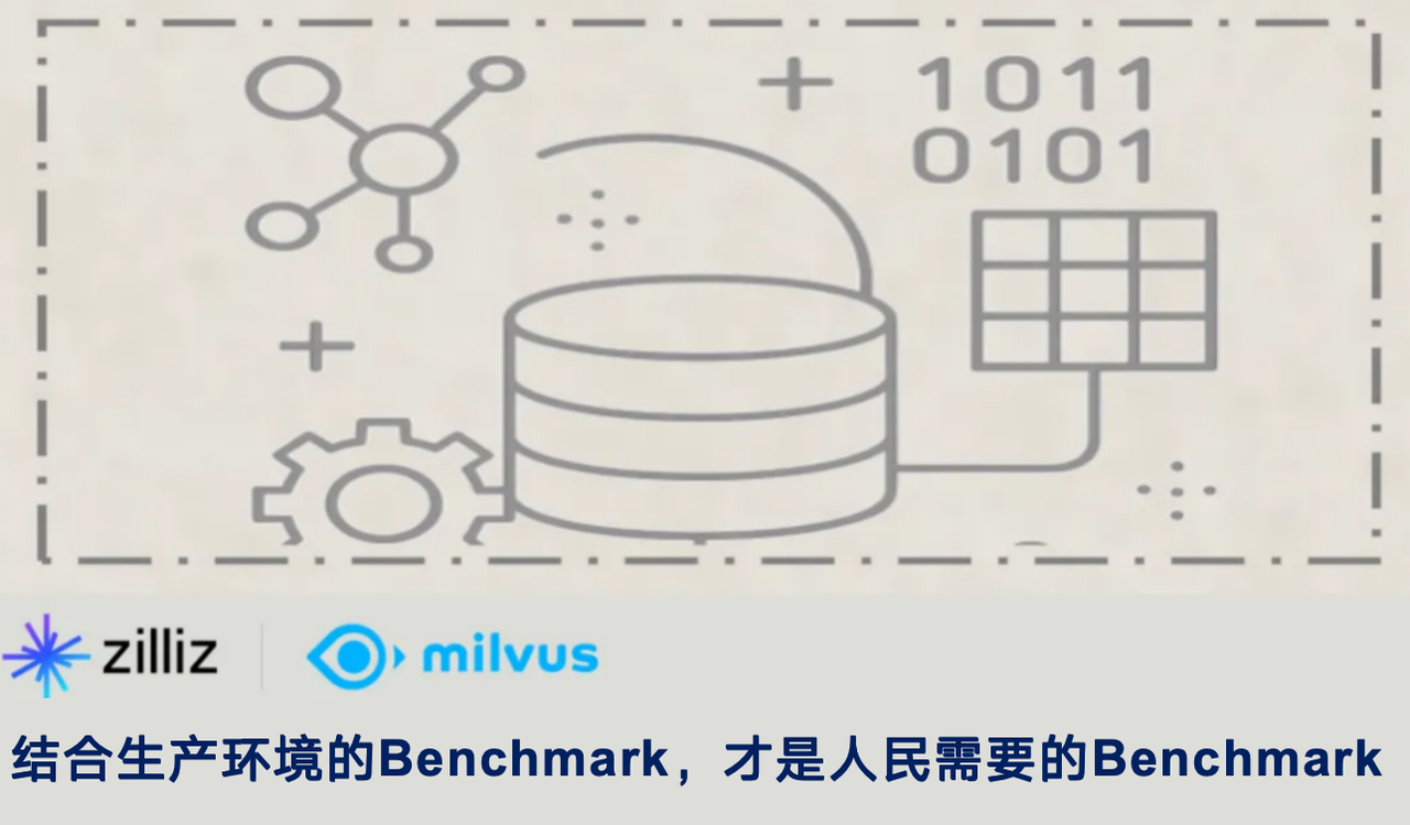 Milvus Week | 脱离生产环境的Benchmark ，谁信谁就输了