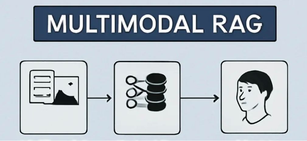 Response指南:为什么90%的多模态RAG,一做就会,一用就废?