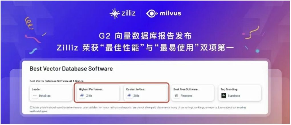 G2发布最新向量数据库报告,Zilliz斩获最佳性能与最易用荣誉