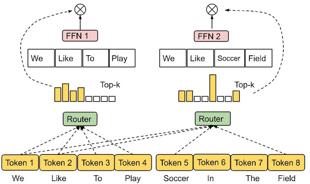 Expert_Choice_Routing_90a5f4a8ff.png