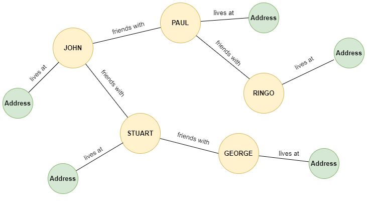 Fig_2_Data_representation_in_a_graph_database_d07f277aeb.png