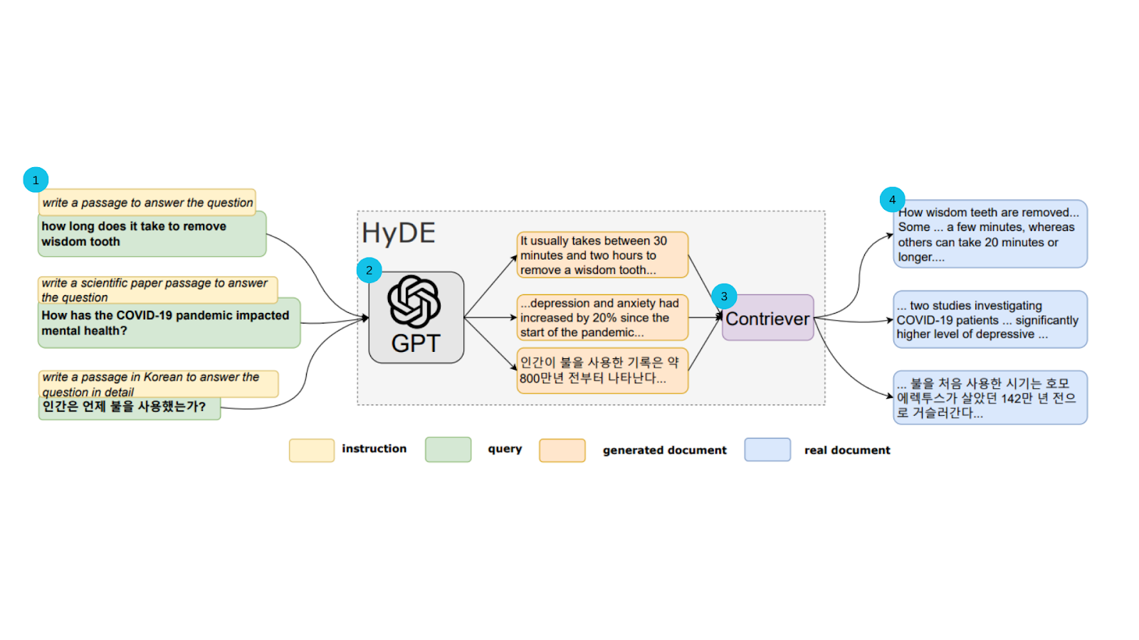 Fig_2_Illustration_of_Hy_DE_model_258ef062f7.png