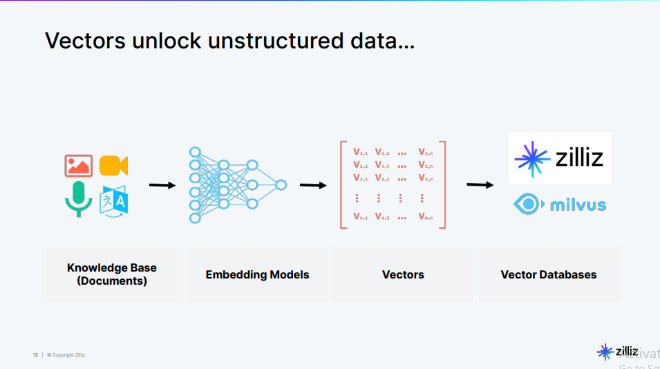 Fig_2_Vector_embedding_generations_and_storage_process_7c0cffa5b8.png