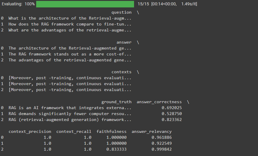 Fig_3_Ragas_RAG_system_evaluation_results_dccebbe289.png