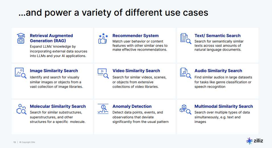 Fig_3_Vector_databases_use_cases_844c77fd20.png