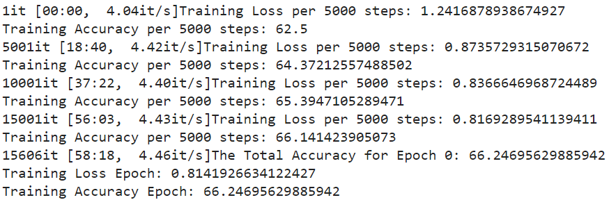 Figure_12_Details_of_the_model_training_9066a9191c.png