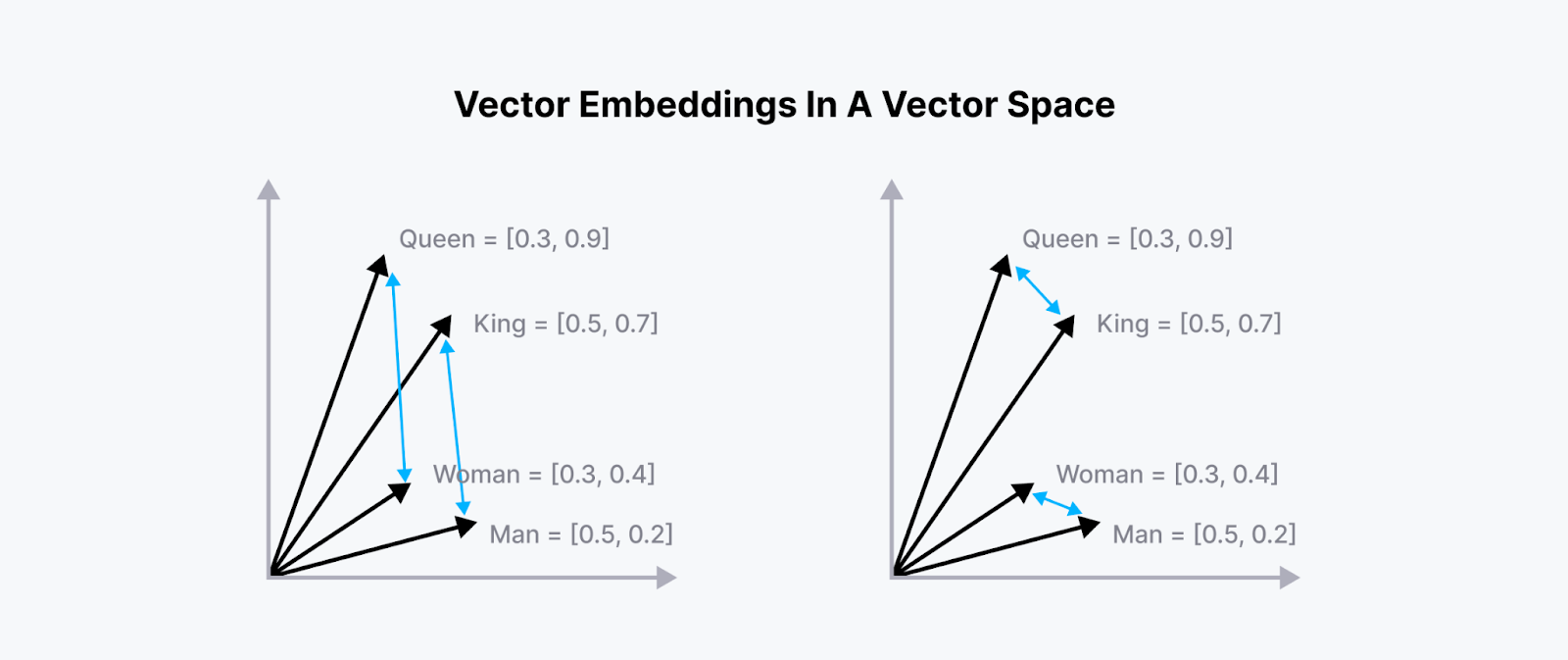 Figure_1_Embeddings_in_2_D_vector_space_6522ce6d91.png