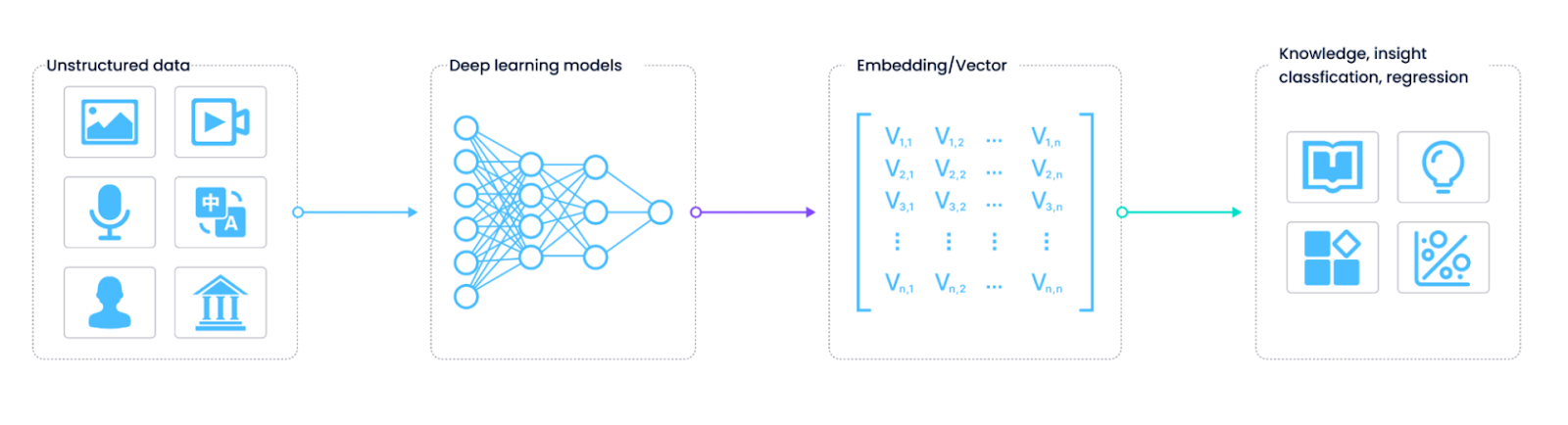 Figure_1_How_vector_embeddings_are_created_a49508b17d.png