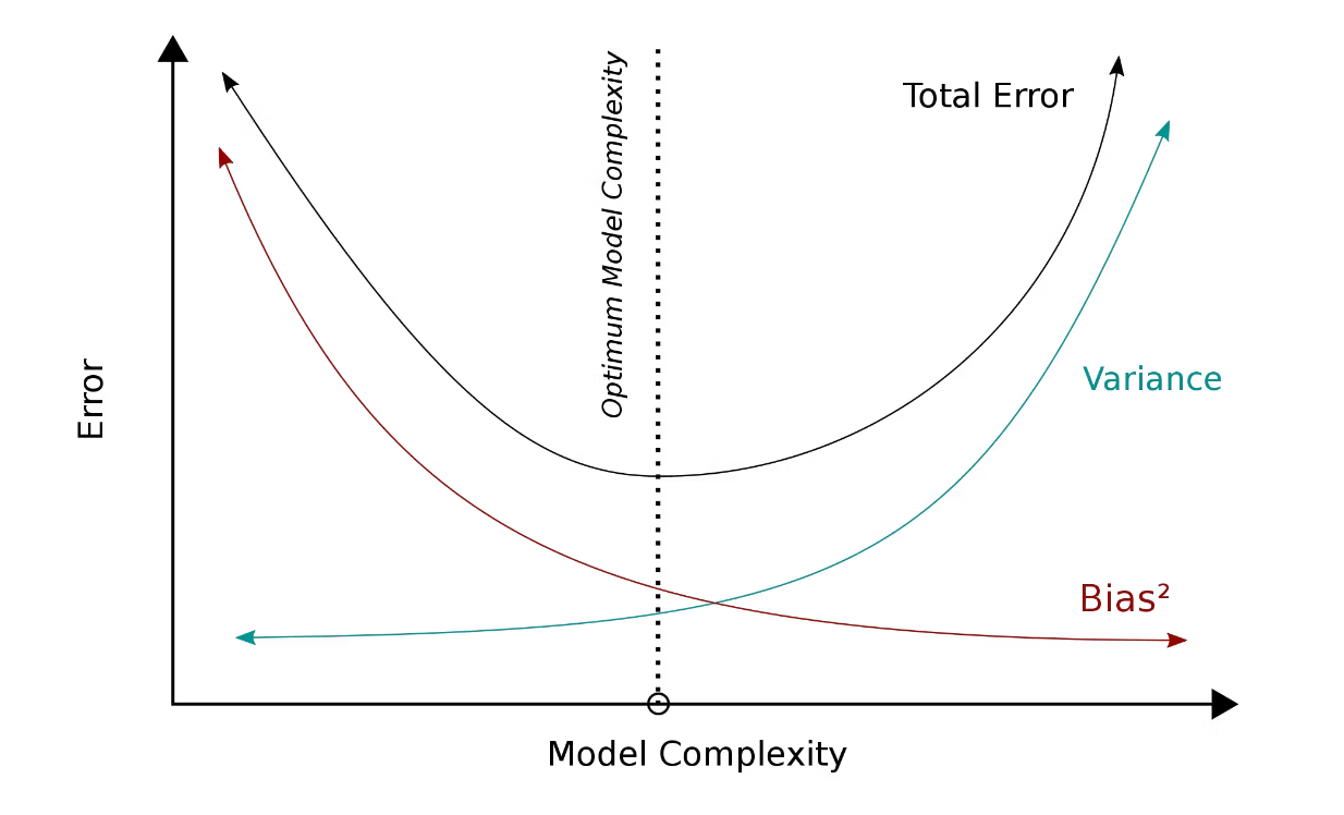 Figure_2_Bias_and_variance_trade_off_1bf38cbdd3.png