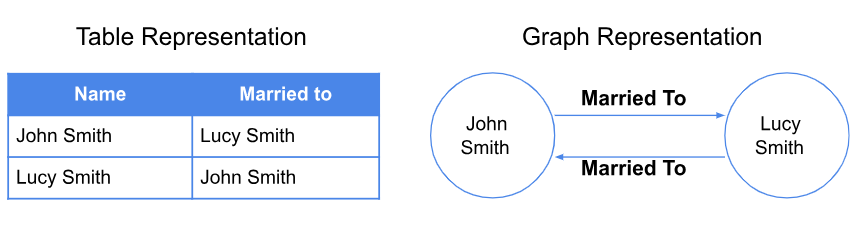 Figure_2_Data_represented_in_the_table_and_graph_bf534e074d.png