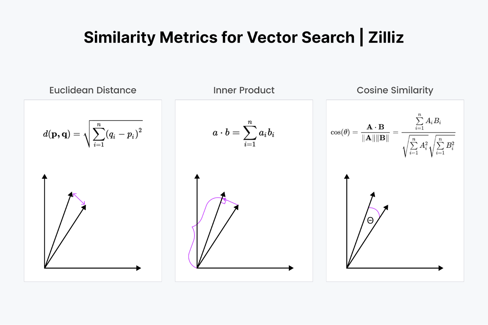 Figure_2_Similarity_Metrics_for_Vector_Search_aa2cab5bef.png