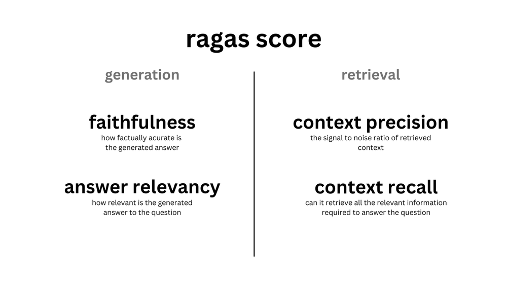 Figure_5_Figure_RAG_evaluation_metrics_using_Ragas_3f71b3f768.png