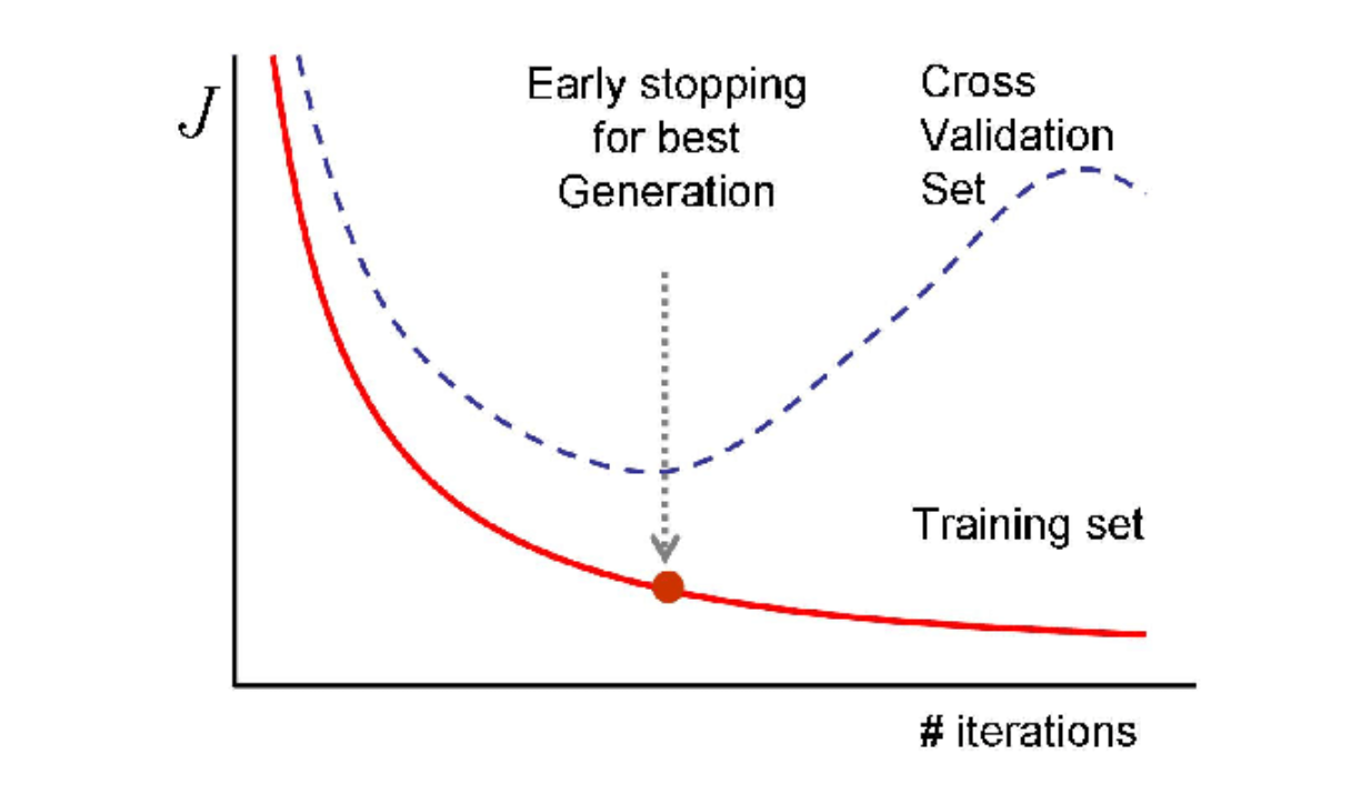 Figure_9_Early_stopping_strategy_8bfda98553.png