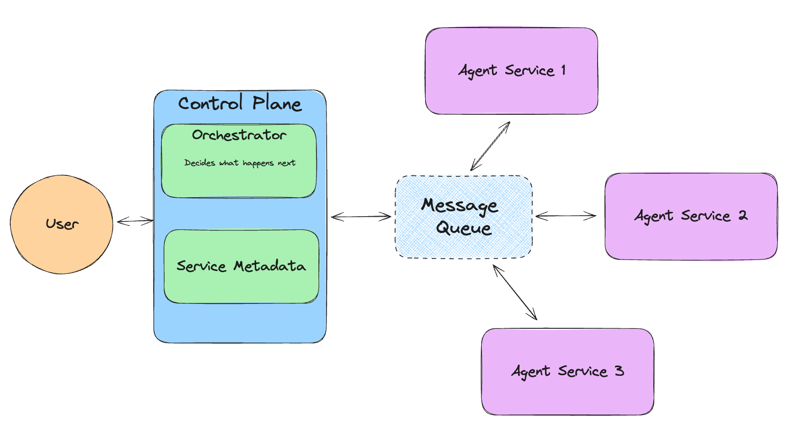 Figure_How_Llama_agents_work_f5d8cb4d30.png