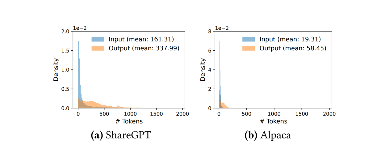 Figure_Input_output_length_distributions_of_Share_GPT_and_Alpaca_datasets_34636e51a8.png