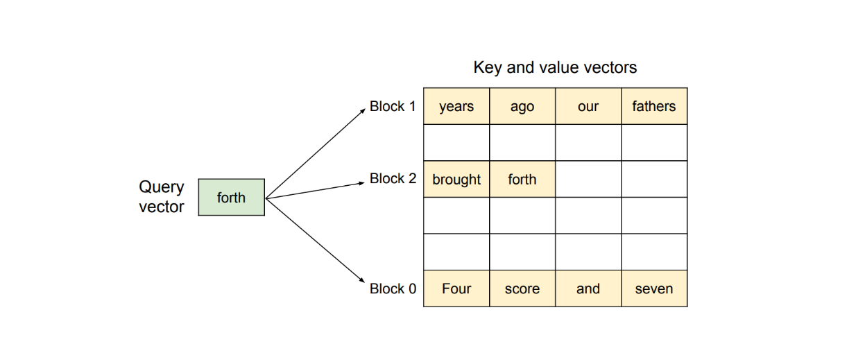 Figure_Paged_Attention_algorithm_visualization_d6a8fb7248.png