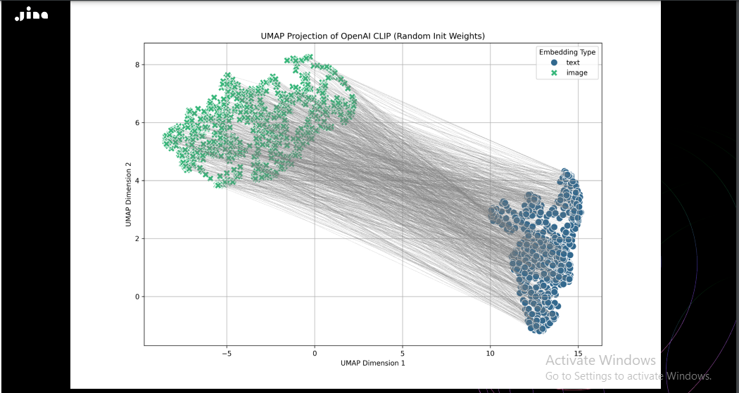 Figure_The_initial_positions_of_image_and_text_embeddings_in_Jina_CLIP_with_entirely_randomized_weights_and_no_prior_training_projected_into_two_dimensions_53de2df2a8.png