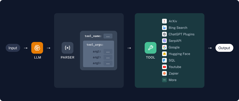 How_Lang_Chain_Chains_work_b15cd2e788.png