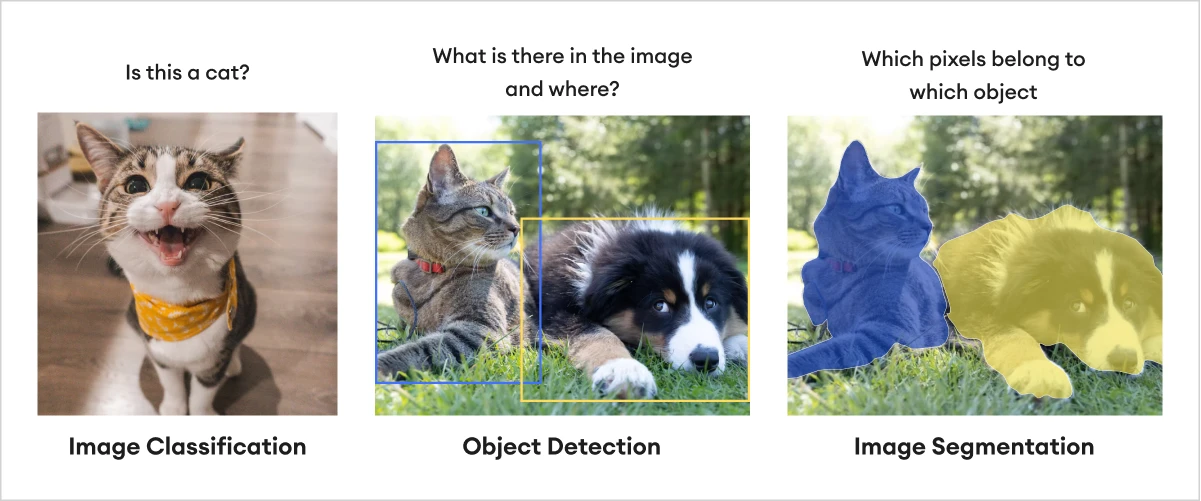 Image_Classification_vs_Object_Detection_vs_Image_Segmentation_8895f60b6c.png