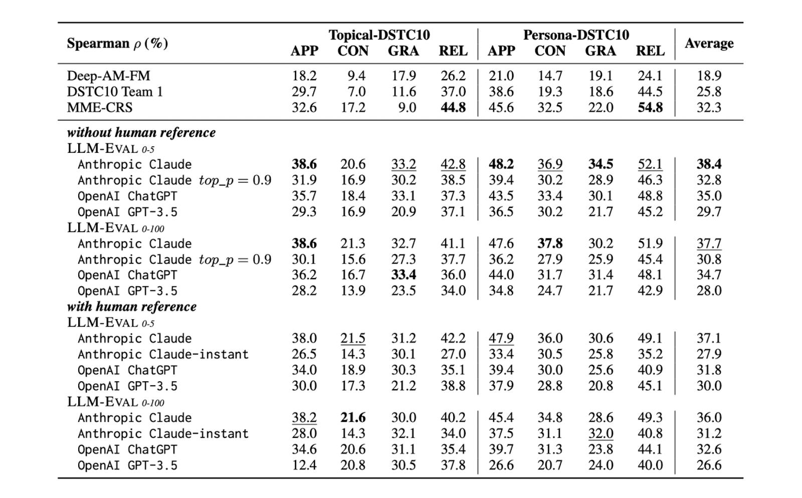 LLM_Eval_s_performance_on_benchmark_datasets_using_different_LL_Ms_b52d5579ed.png