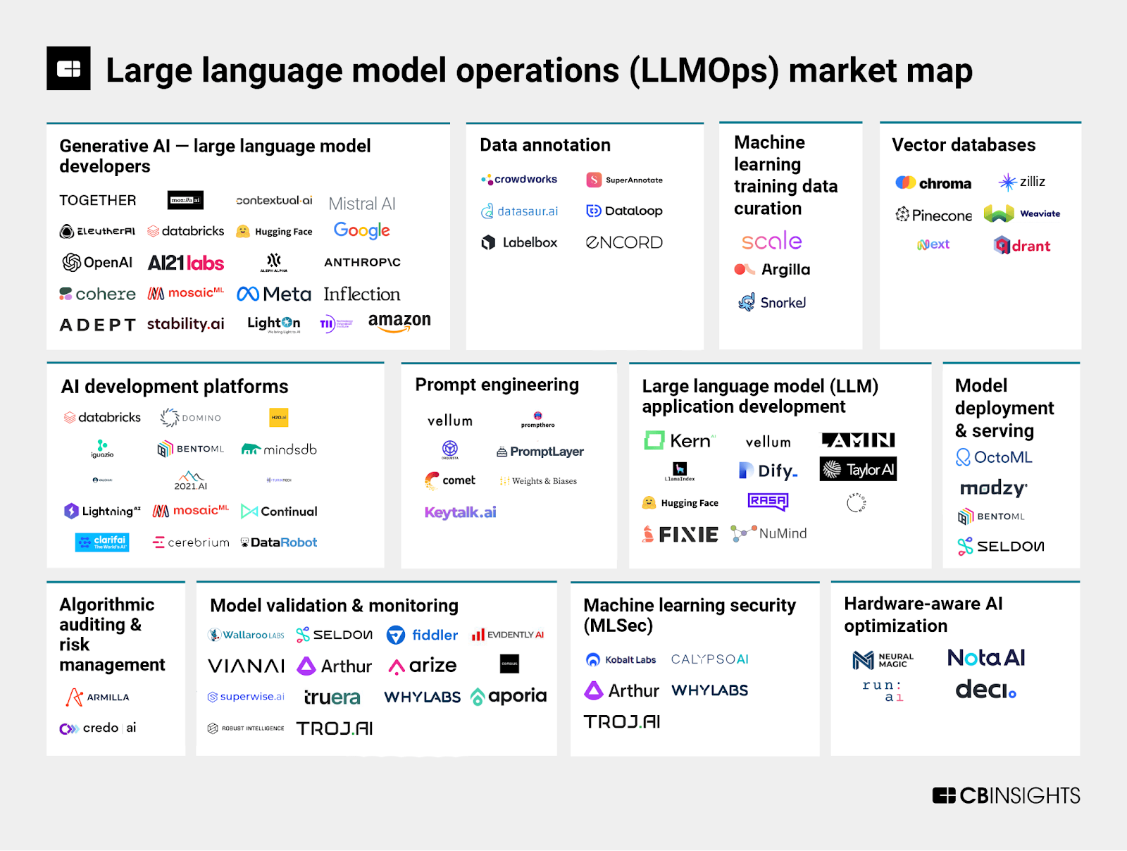 LLM_Ops_market_landscape_6ac51baf56.png