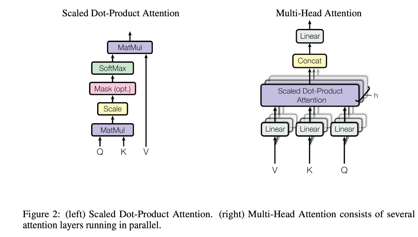 Multi_Head_Attention_0a27f16f44.png