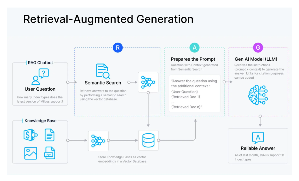RAG_workflow_c37dbaa213.png