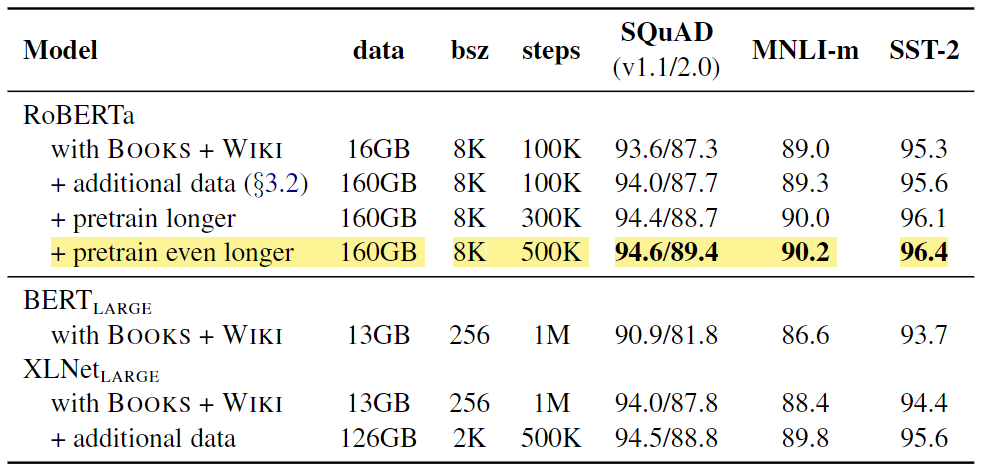 Results_for_Ro_BER_Ta_over_the_BERT_cf6c2edbb5.png