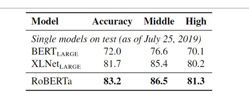 Results_on_the_RACE_test_set_00eff370bd.png