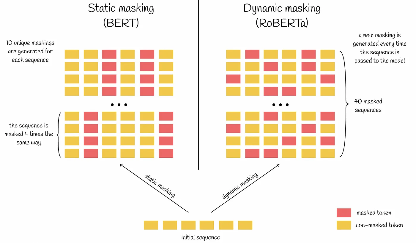 Static_masking_vs_dynamic_masking_3bea7302db.png