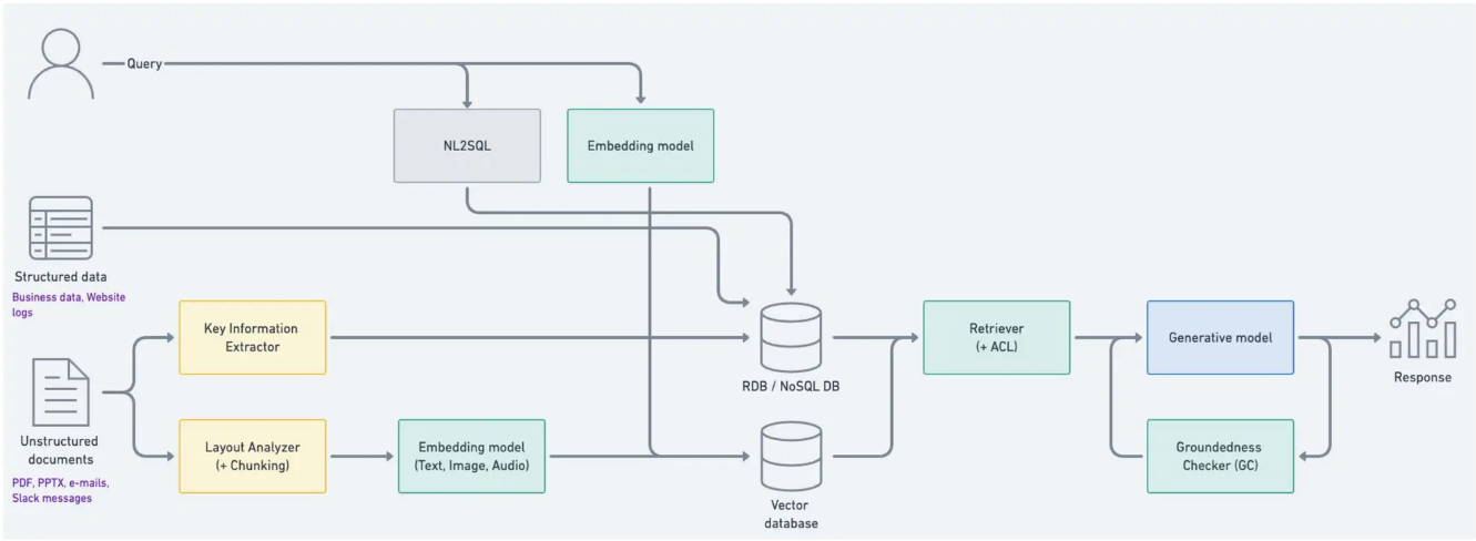 The_architecture_of_Upstage_AI_s_full_stack_LLM_system_8b36921089.png