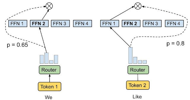 Token_Choice_Routing_79df45ef28.png