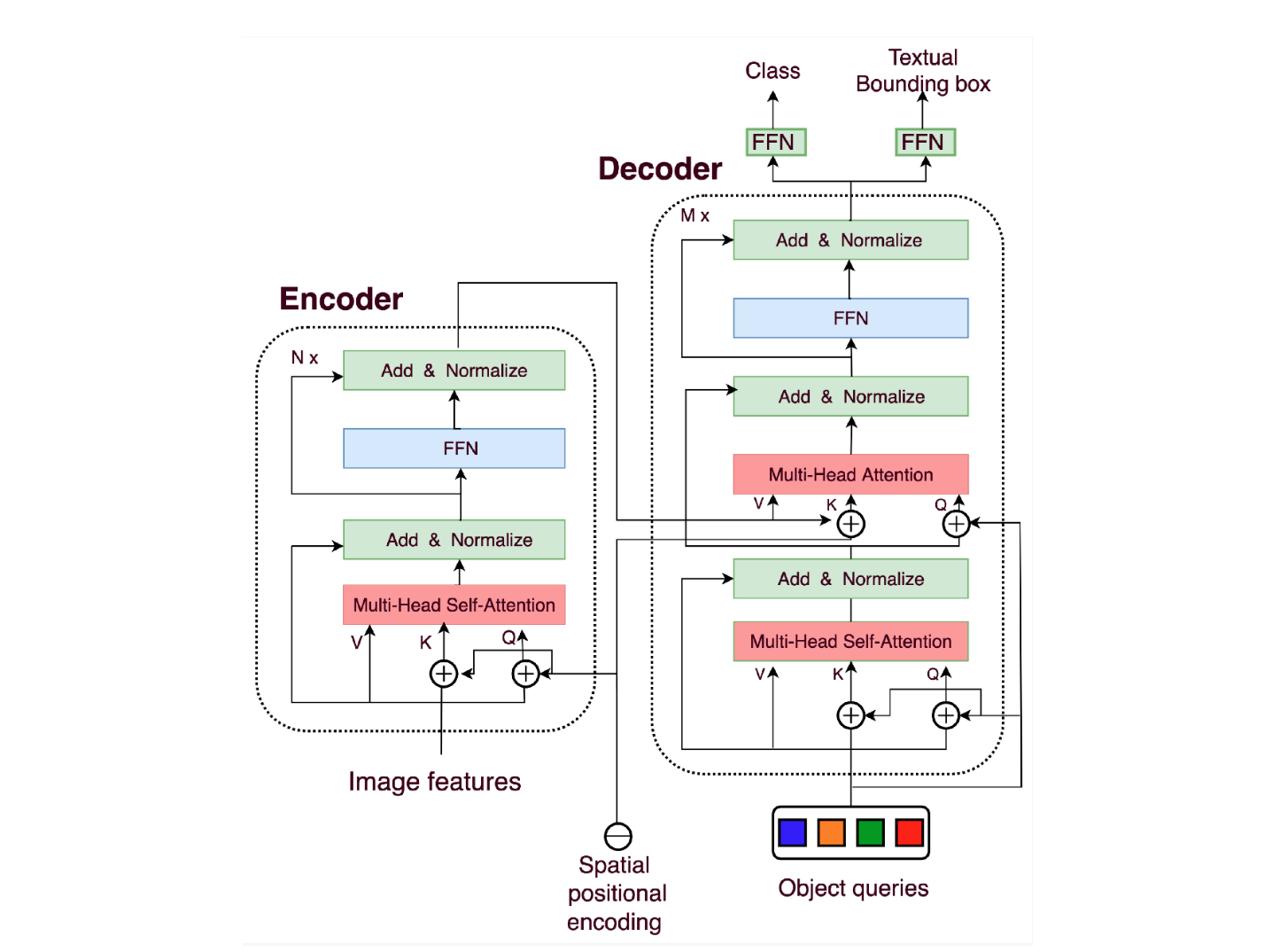 Transformer_architecture_used_in_DETR_Source_b1b3d7232d.png