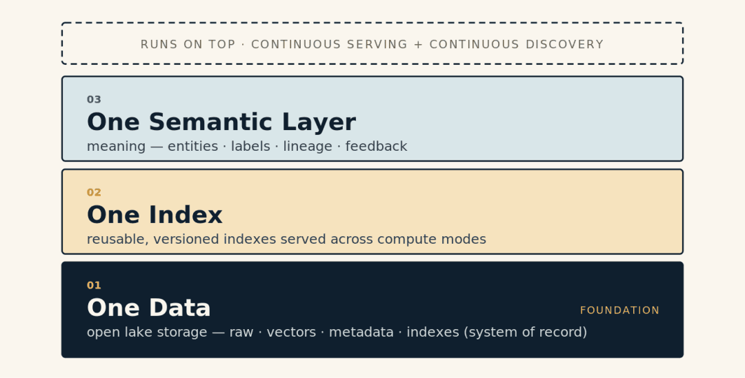 vector\-lakebase\-compare\-03.png