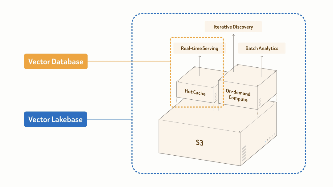 vector\-lakebase\-compare\-02.png