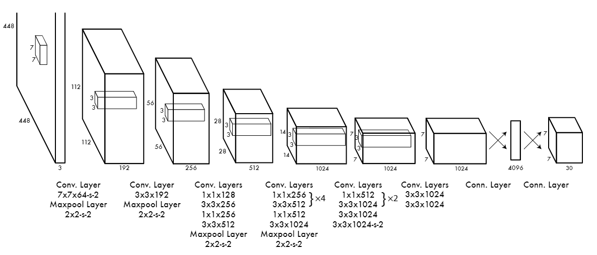 YOLO_Architecture_2214a30cb0.png