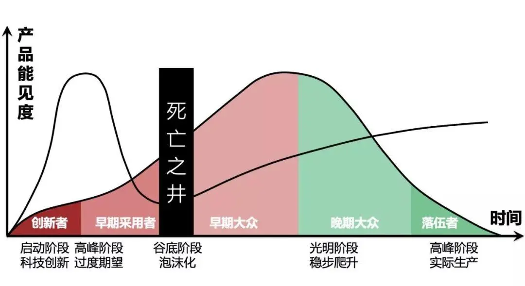 技术成熟生命曲线.png