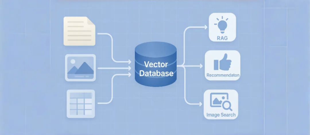 企业级向量数据库选型,Milvus 和Zilliz Cloud哪个更合适?