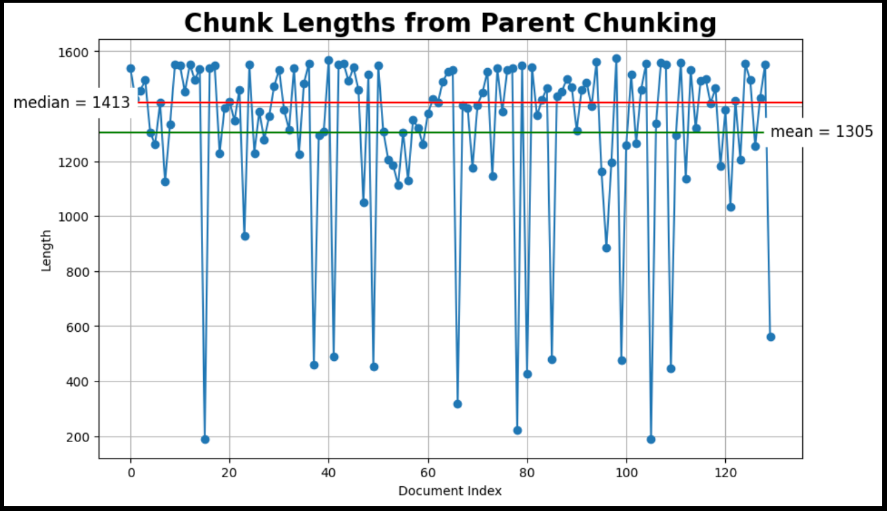 chunk_lengths_from_parent_chunking_4238efa928.png