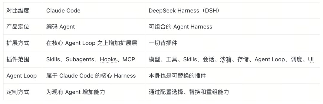descript