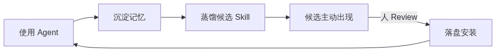 descript