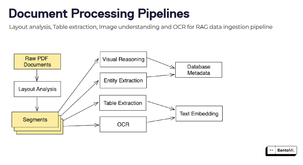 document_processing_pipelines_457a80ae13.png