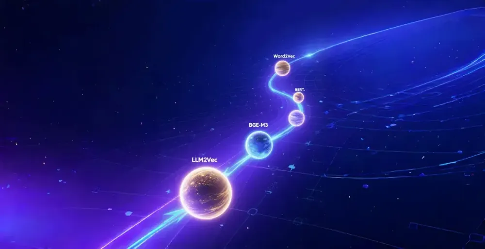 Word2Vec、 BERT、BGE-M3、LLM2Vec，embedding模型选型指南｜最全