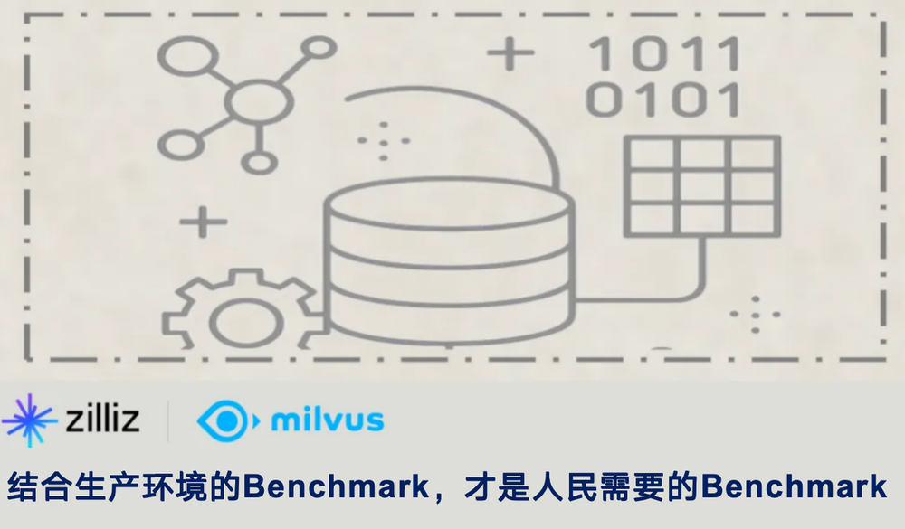 Milvus Week | 脱离生产环境的Benchmark ，谁信谁就输了