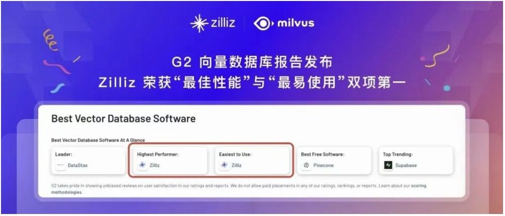 G2发布最新向量数据库报告,Zilliz斩获最佳性能与最易用荣誉