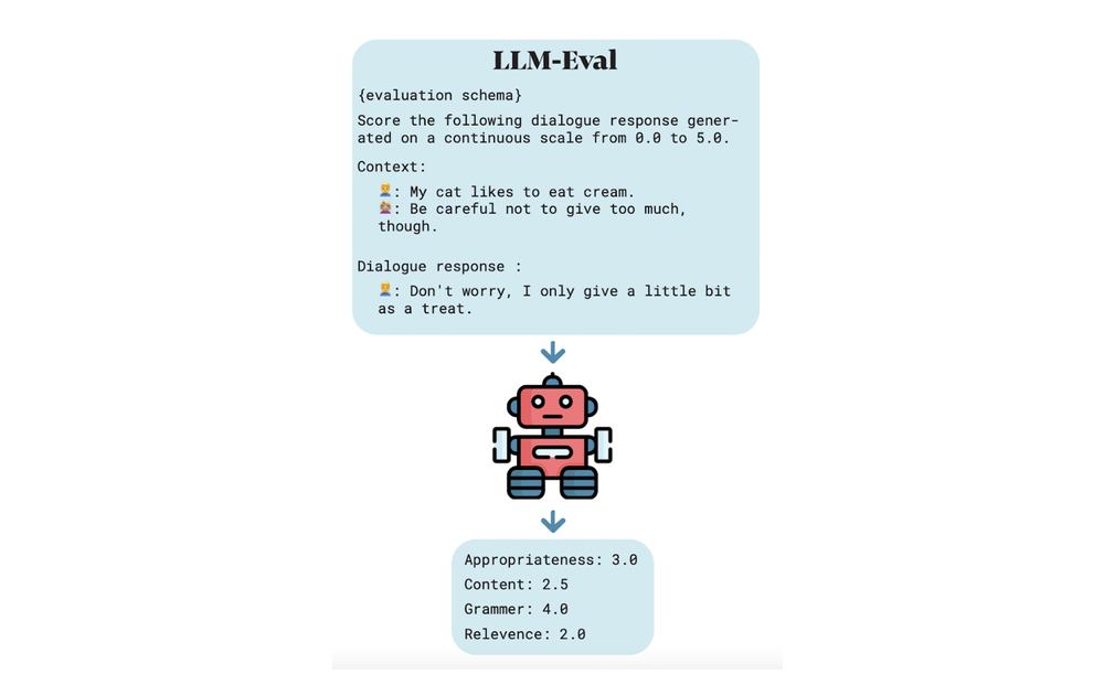 LLM-Eval：评估 LLM 对话的简化方法