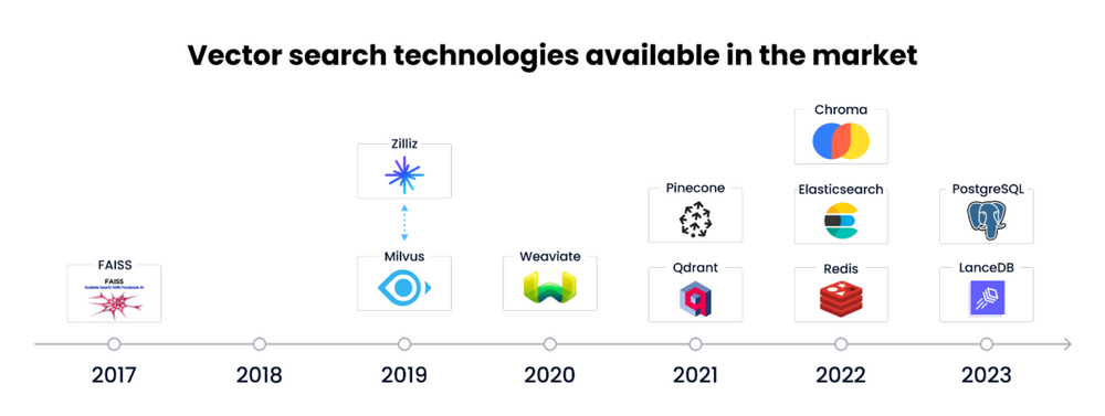 2024年剧本：向量搜索的顶级用例