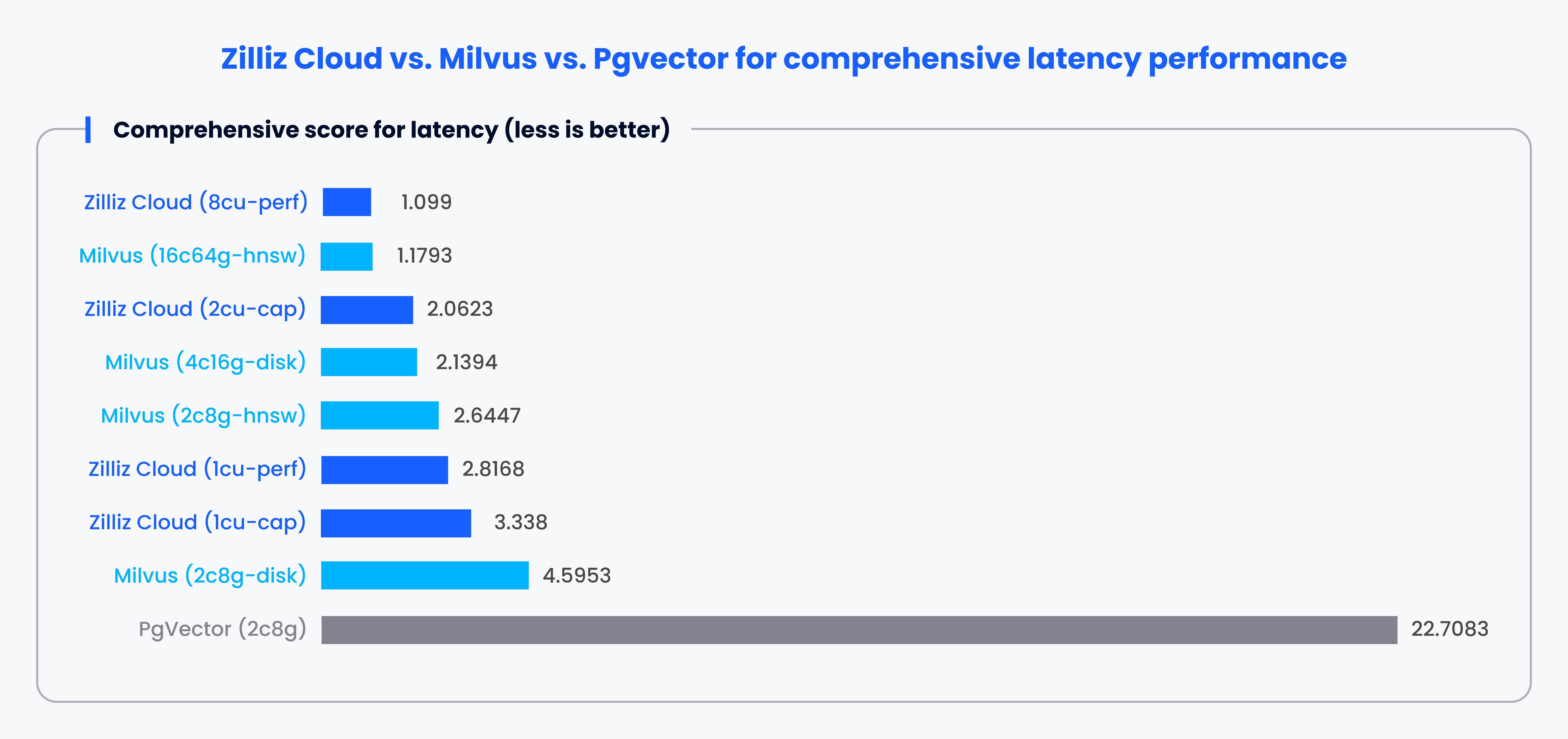 pgvector_milvus_benchmarks_1_566e0b721c.png