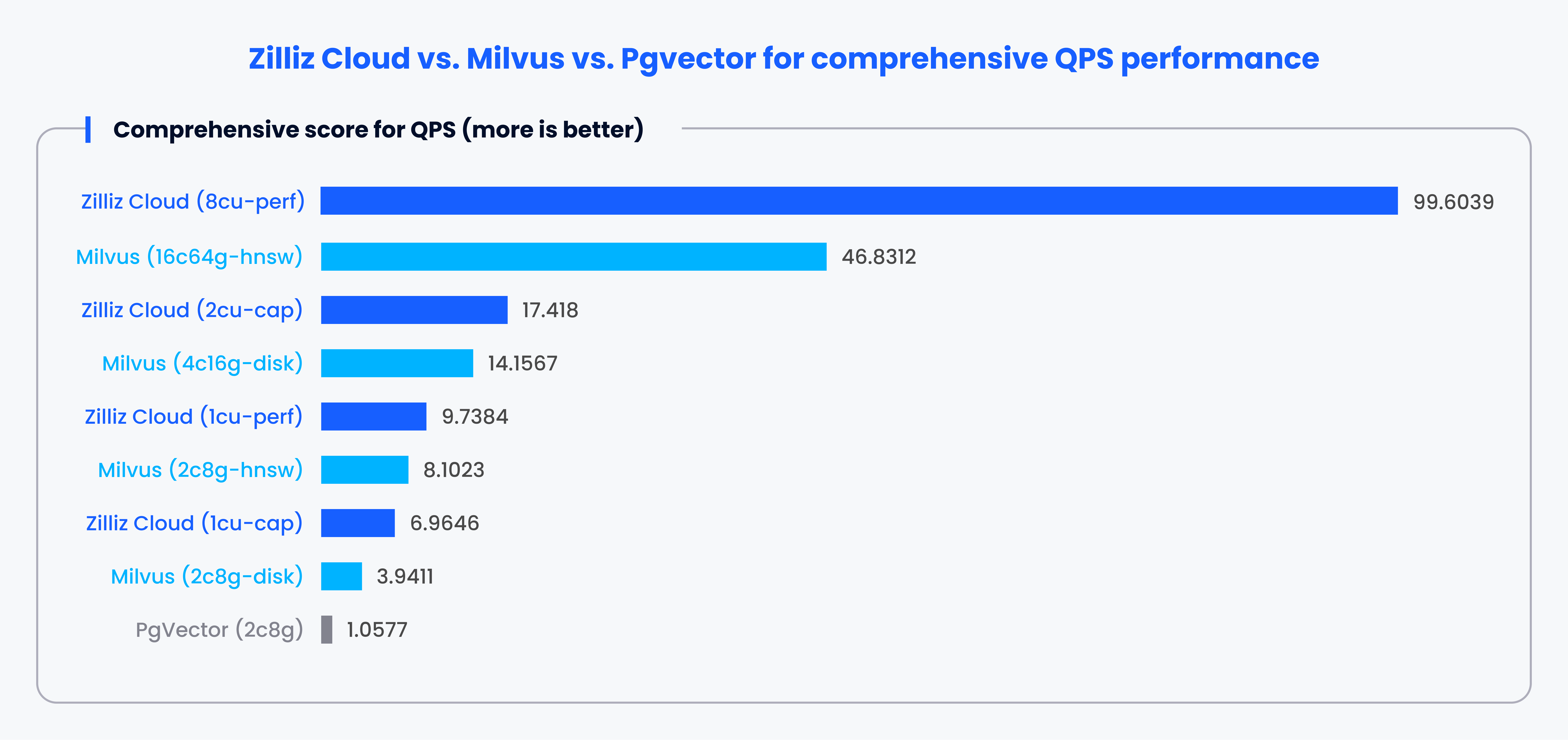 pgvector_milvus_benchmarks_2_c686e879f4.png